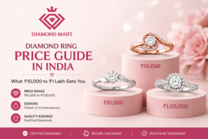 Diamond Ring Price Guide in India showing diamond ring options from ₹10,000 to ₹1 lakh with Diamond Mart logo and certified diamond jewellery designs.